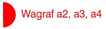 Wagraf A2, a3, a4