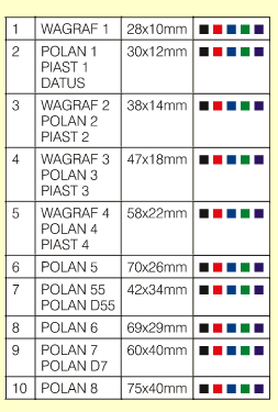 Wagraf, polan, Piast, DATUS